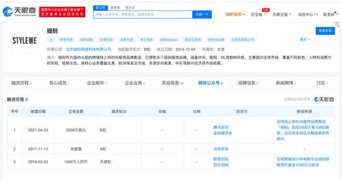 投資界24小時(shí)回顧 網(wǎng)紅電商分化、共享出行沖刺與工業(yè)科技崛起